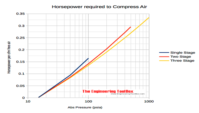 How To Calculate The Cfm Of An Air Compressor Expert Tips