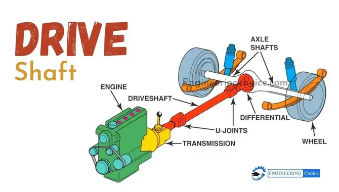 What is Driveshaft
