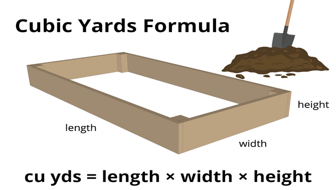 Calculator For Yards Of Gravel