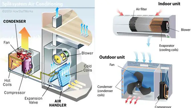 How Do Split System Air Conditioners Work
