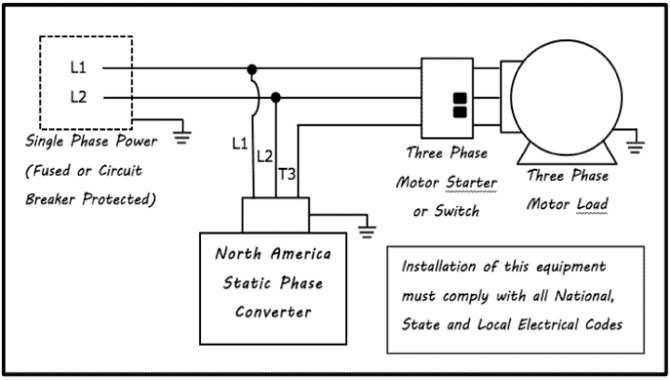 How Static Phase Converter Works