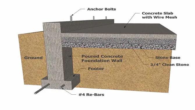 How To Install A Frost-Protected Shallow Foundation