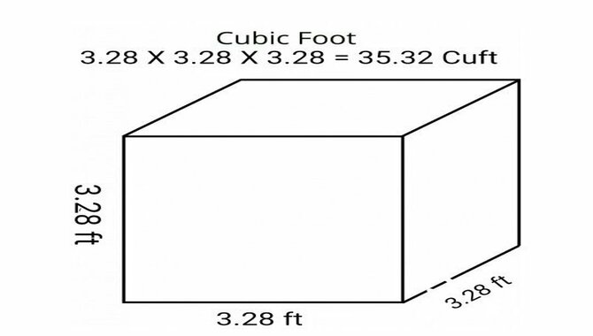 What is a cubic foot