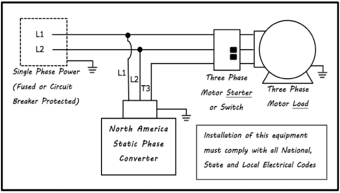 What Is A Static Phase Converter