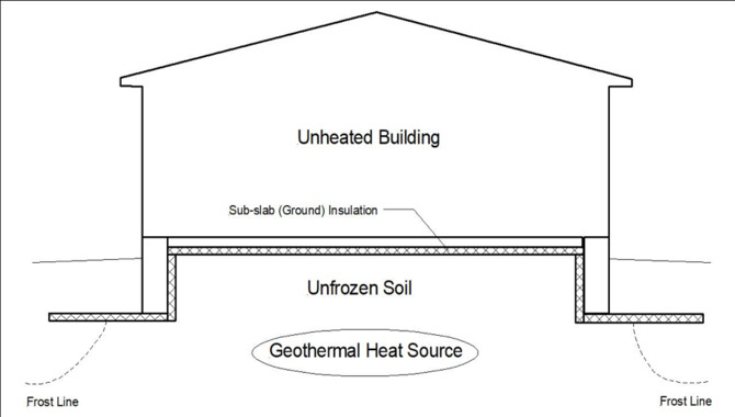 How Much Does It Cost To Install Frost Protected Shallow Foundation?