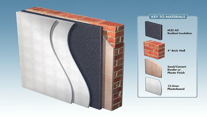 The Basics Of Wall Soundproofing