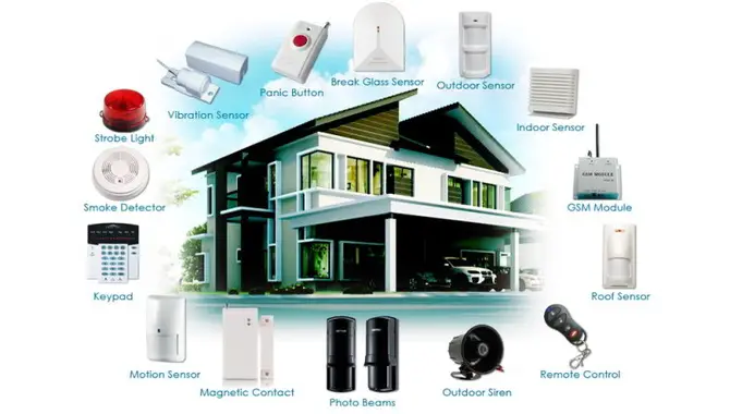 Types Of Home Security Systems