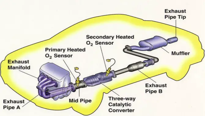 What Is An Exhaust System