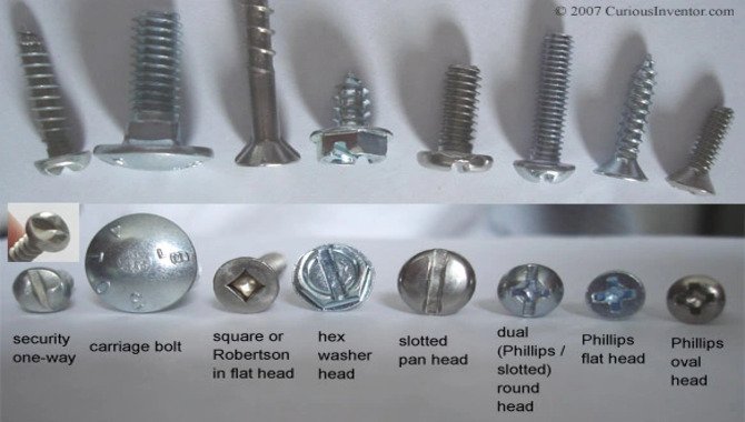 Choose The Right Screw Siz