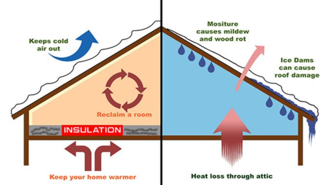 How To Insulate Your Home And Stay Warm This Winter