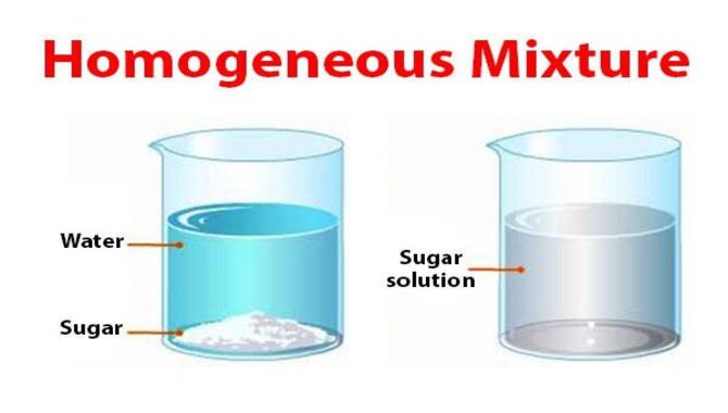 A Sugar Solution Is A Homogeneous Mixture