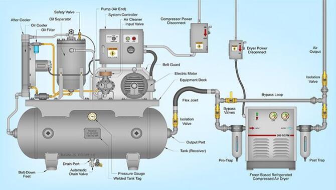 How To Pick The Right Air Compressor Tank Accessory