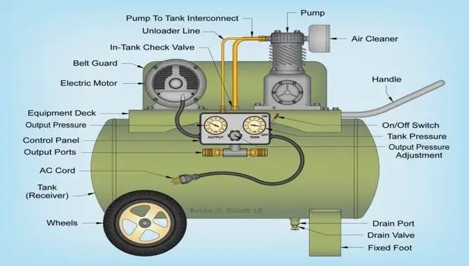 Parts Of A Portable Compressed Air Tank