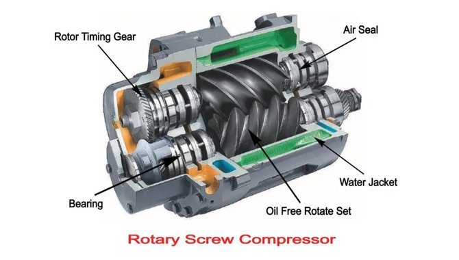 Rotary-Screw Compressors