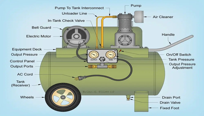 What Are Some Ways To Reduce The Noise Of My Air Compressor