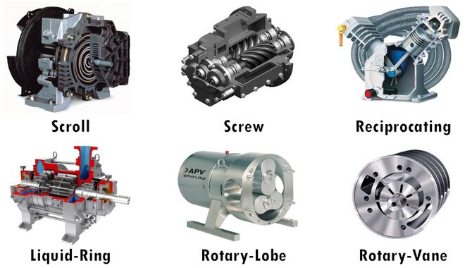 What Are The Different Types Of Air Compressors