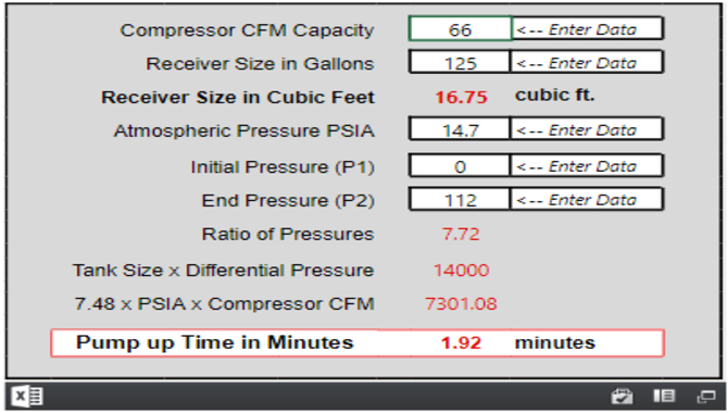 What Is The Formula For Calculating The CFM Of An Air Compressor
