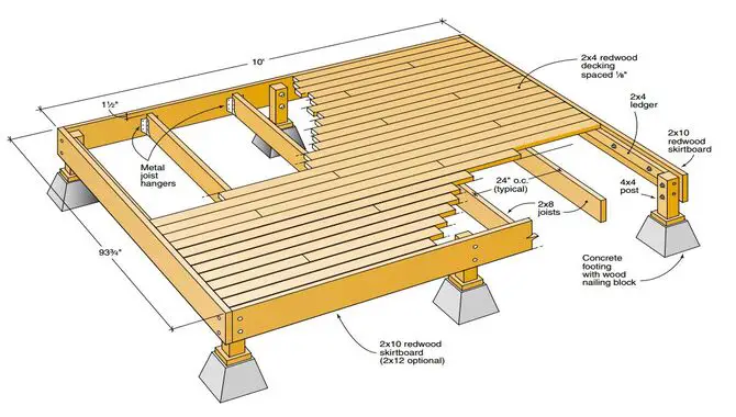 Planning Your Deck Build