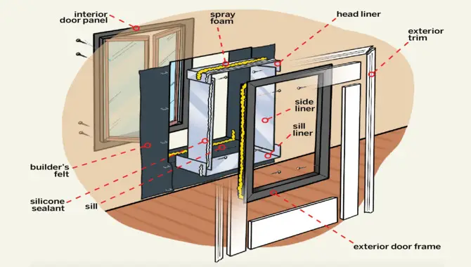 What Are The Steps To Install A Pet Door