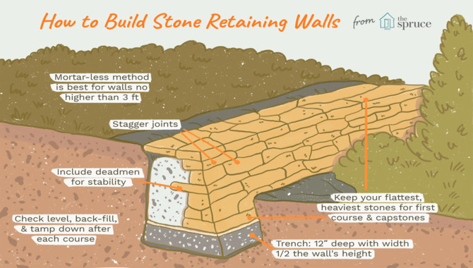 What To Consider Before Building A Retaining Wall