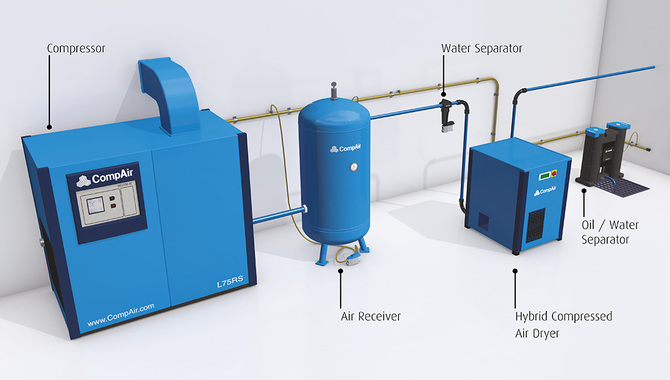 Lubricant-Injected Rotary Compressor Maintenance Tips