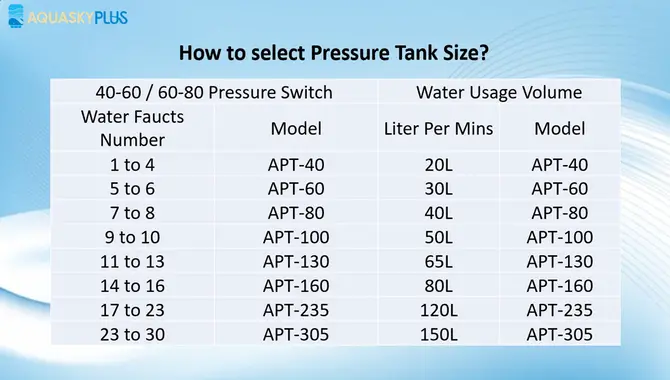 Tank Size And Pressure Rating