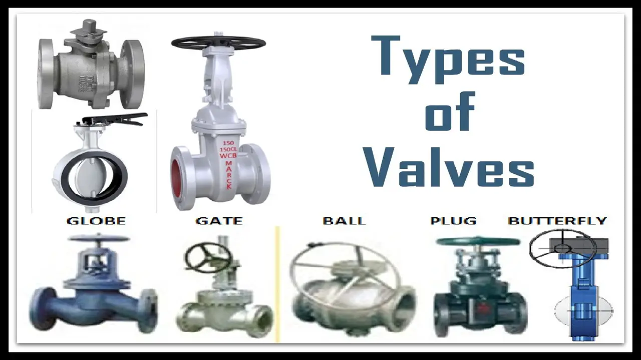 Valve Type And Functionality
