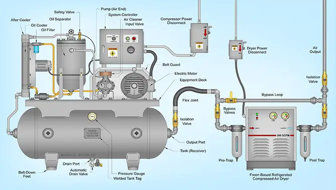 What Is An Air Compressor, And How Does It Work