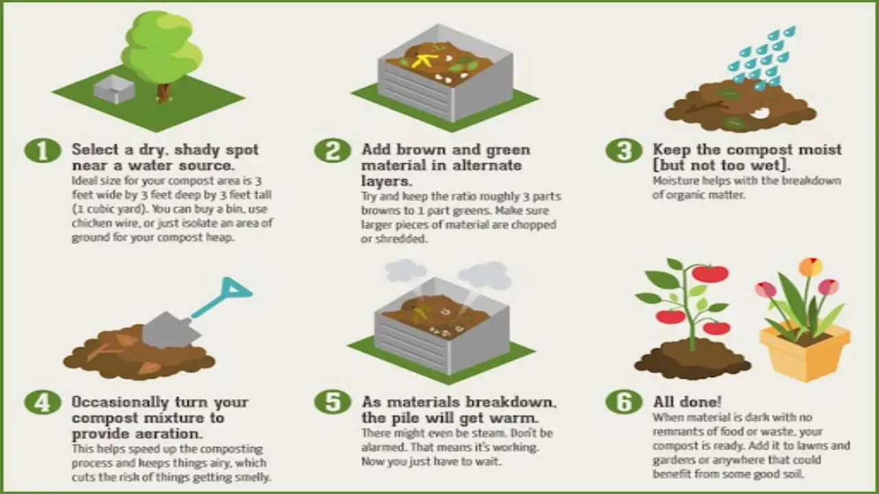 Choosing The Right Location For Your Compost Pile