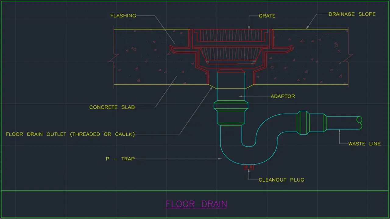 Initiating Floor Drain In Concrete Slab Detail - Easy And Expert Guide