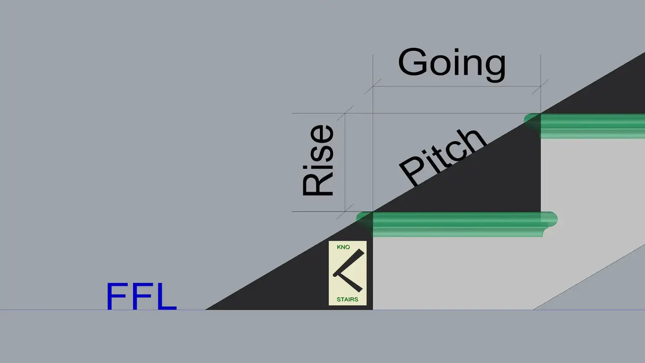 Measure Top Tread And Rise