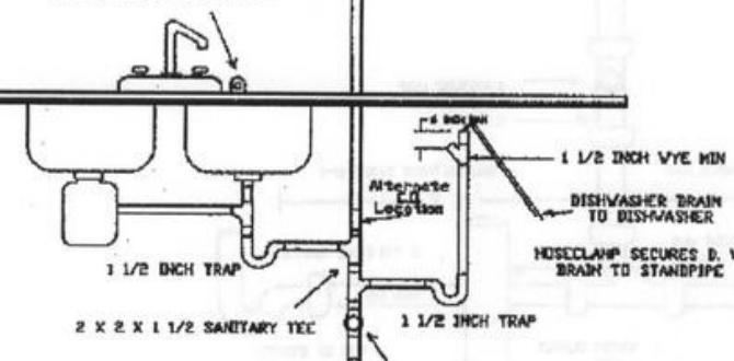 which part of a sink prevents backflow of dirty water which part of a sink prevents backflow of dirty water